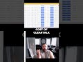 Phone Call Sales: Master Cold Calling & Get Appointments