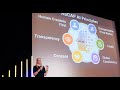 ASCAP Presents AI Symposium at 2023 Annual Meeting