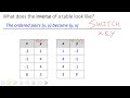 1/4/23 AR Warm Up, 5.1 Notes Inverse Linear Functions #mrglee