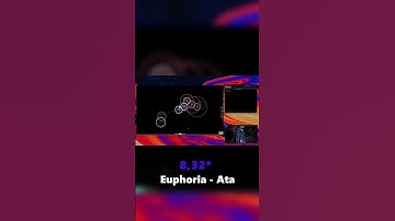 8,32* Euphoria Spaced Streams| osu! gameplay #shorts