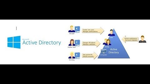 AD DS install and configure | Active Directory Install Bangla