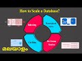 4 Must-Know Strategies to Scale a Database | Malyalam