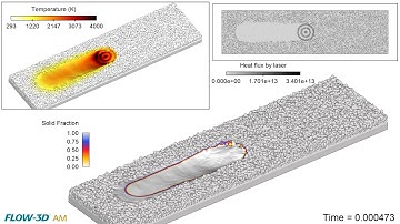 Laser Powder Bed Fusion Multicore Beam | FLOW-3D AM