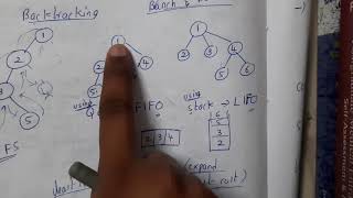 4.6 introduction to branch and bound FIFO ,LIFO , LCBB