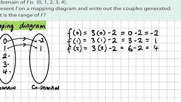 Functions e.g. 2.1 Mapping diagrams