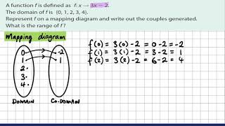 Famous Functions e.g. 2.1 Mapping diagrams Net Worth