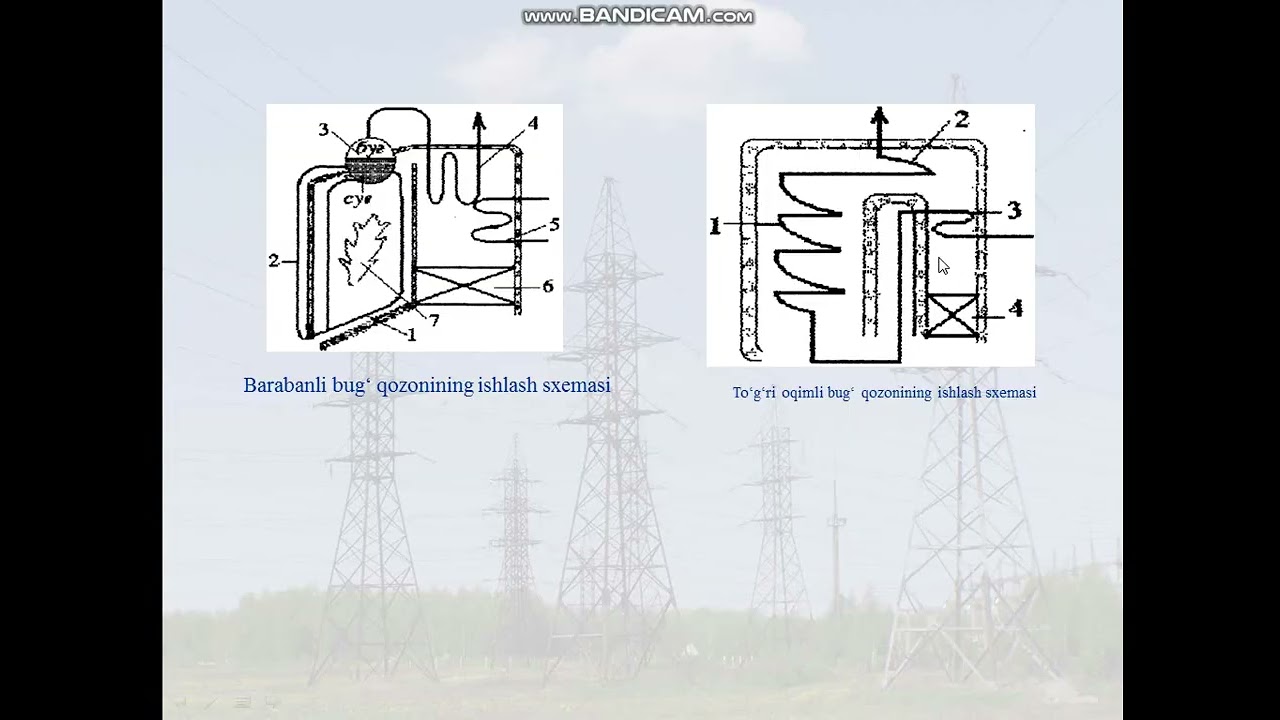 issiklik elektr stansiyalari