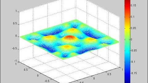 Wave Equation using Spectral Methods 1