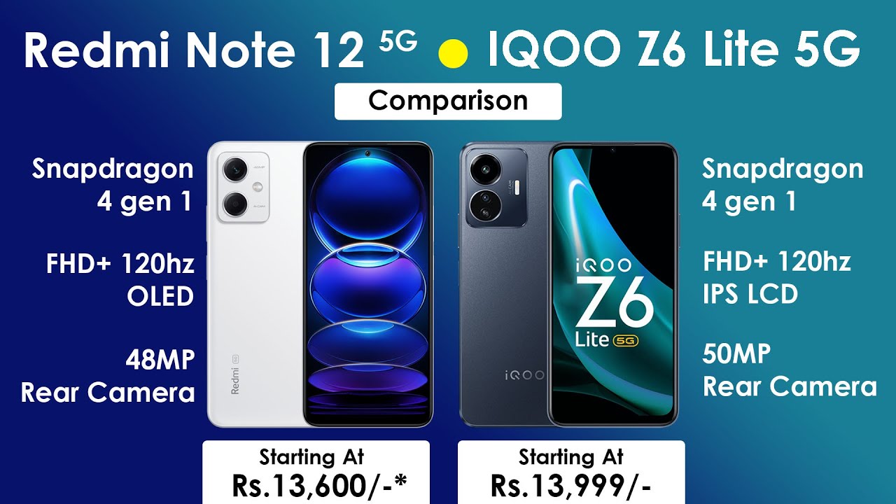 5G smartphones under 20000: Realme 10 Pro, Redmi Note 12, iQOO Z6, more