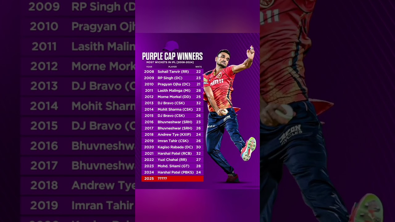 Purple Cap Winners | Who is the Next Winner? | Most Wickets in IPL Season 