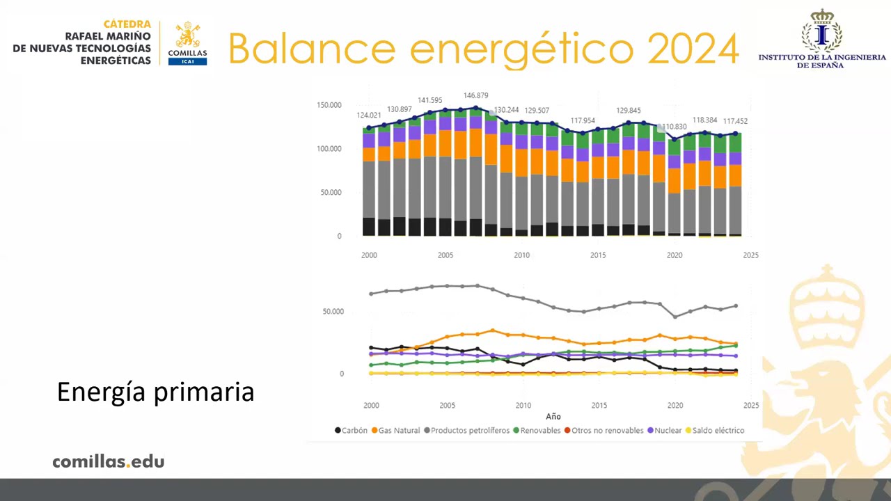 INSTITUTO DE LA INGENIERÍA DE ESPAÑA