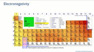 Periodic trends: electronegativity | Elements | meriSTEM