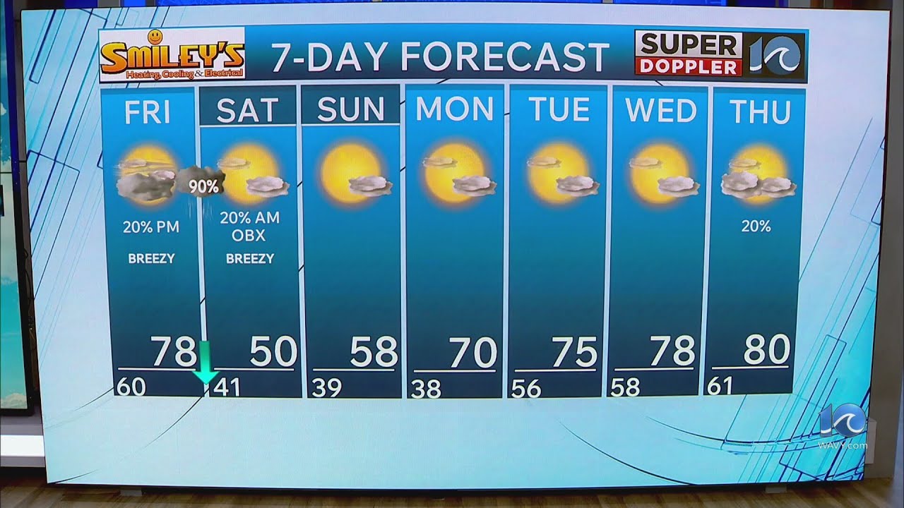 WAVY Weather Evening Update | March 26, 2026 - YouTube