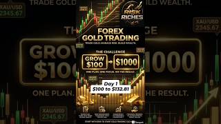 $100 to $1000 Challenge join us start your journey #trading #bitcoin #protrader
