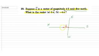 CH-2 || Q-10 || Concept of Physics - HC Verma - Solutions screenshot 4