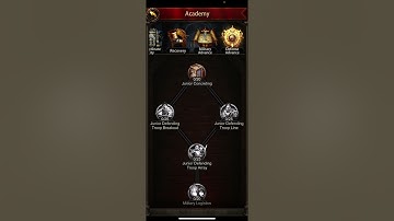 Evony Kings New Academy Research updates