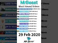 MrBeast Most Viewed Videos (Part4) #Shorts