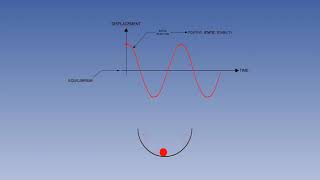 (Part 4) Longitudinal Stability Of Aircraft | Lecture