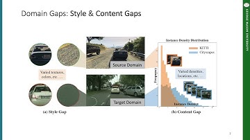 SC-UDA: Style and Content Gap aware Unsupervised Domain Adaptation for Object Detection