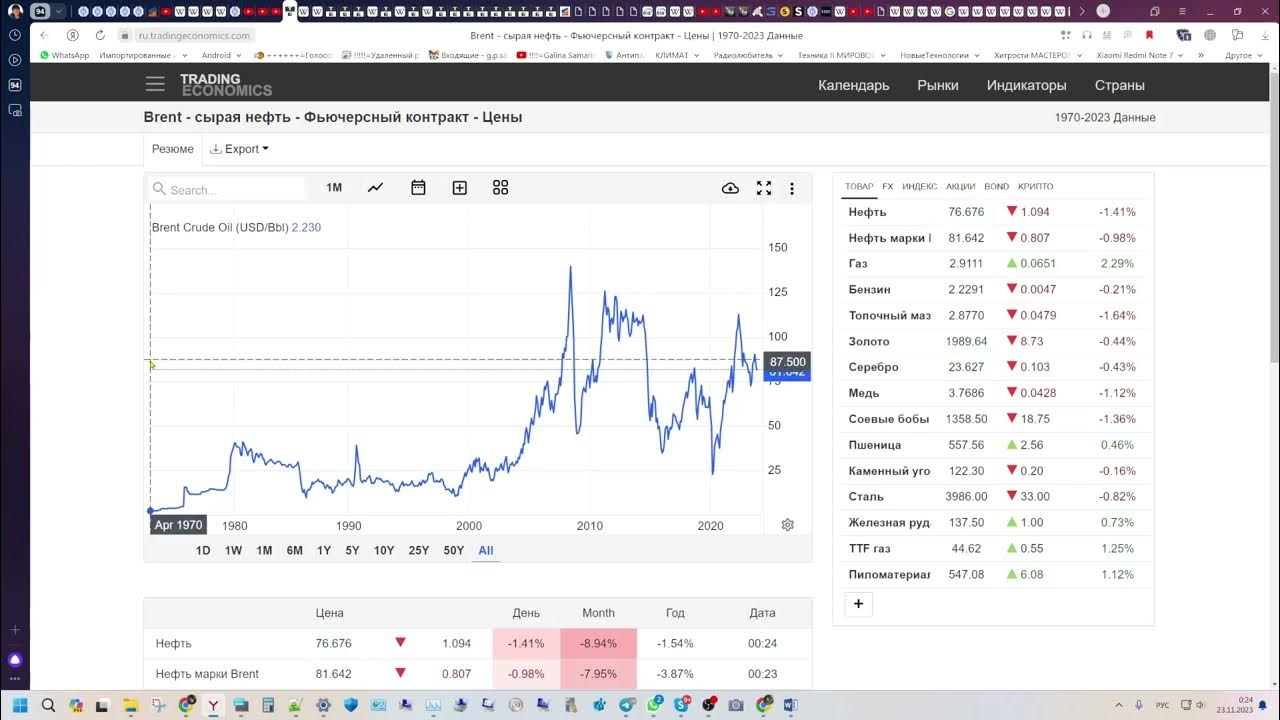 Разработка приложения калькулятор этапы. Приложение для хронометража. Программа для просчета двс. Временная шкала программа. Программные обеспечение для расчета.