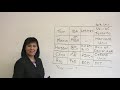 Understanding Educational Backgrounds