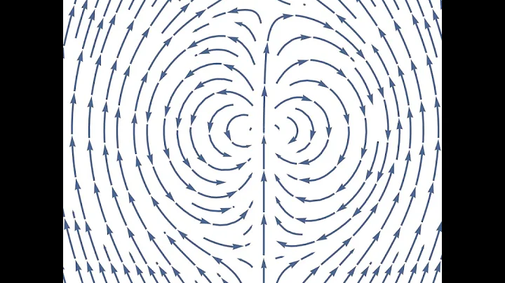 Stokes flow (creeping flow) past a sphere