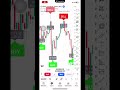 I always use GainzAlgo V2 Alpha #crypto #stocks #forex #tradingview
