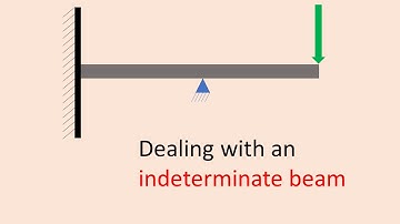 Solving an Indeterminate Beam ft. Macaulay