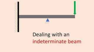 Solving an Indeterminate Beam ft. Macaulay's Method