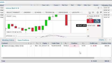 Trading YM 20 Minute Binary Option