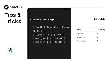 Adding Tables in Markdown [2016]