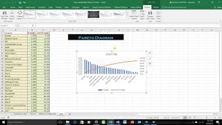Pareto Diagrams