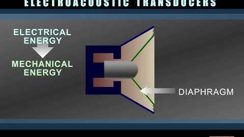 Sound Made Simple - Loudspeakers - Transducers
