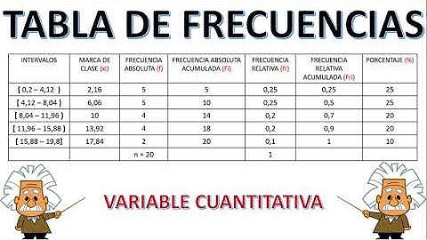 TABLA DE FRECUENCIAS DE UNA VARIABLE CUANTITATIVA CONTINUA - GRAFICOS ESTADÍSTICOS