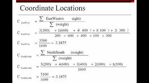 Facility Location - Center of Gravity Approach