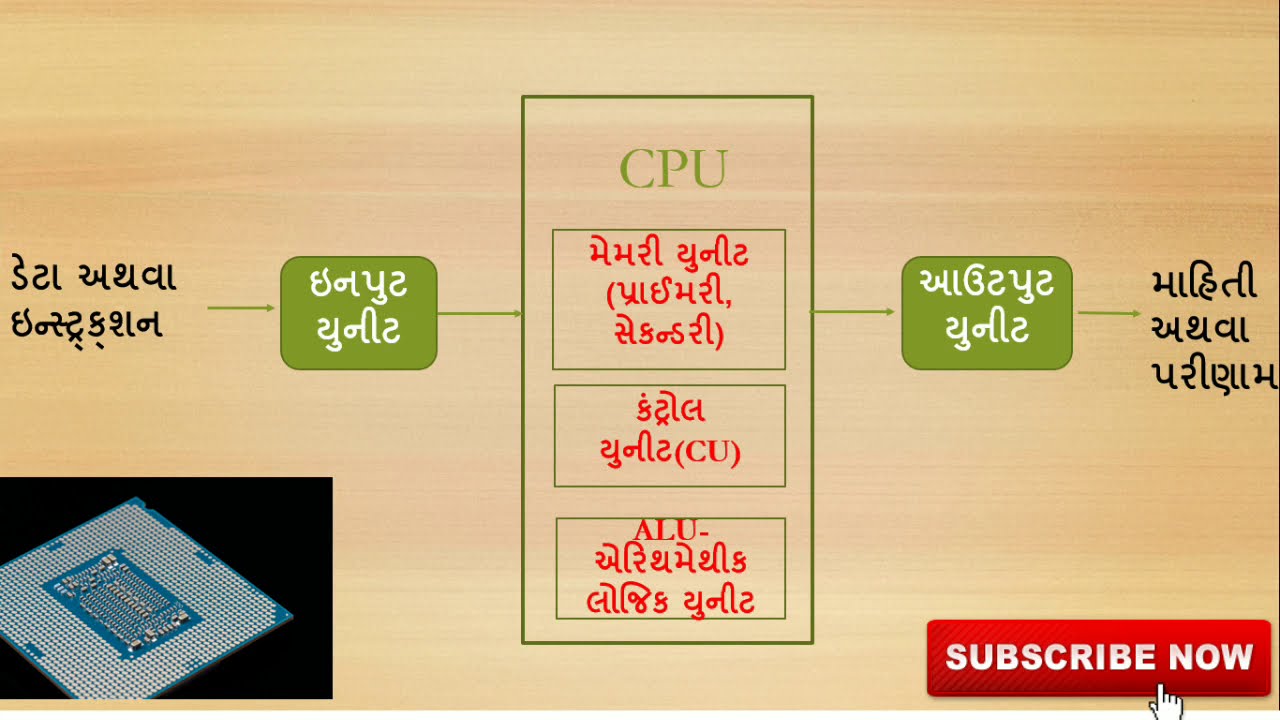 how computer works | computer basic knowledge | cpu | cmos | bois ...