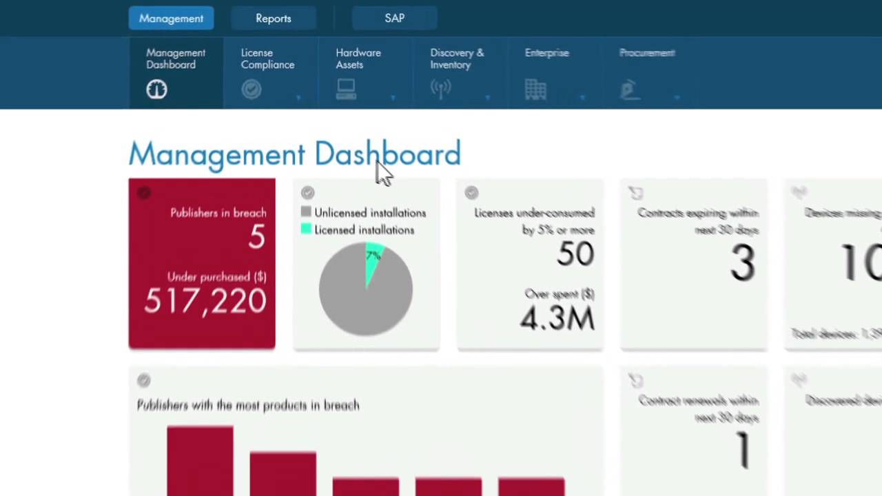 read performance measurement grundlagen ansatze