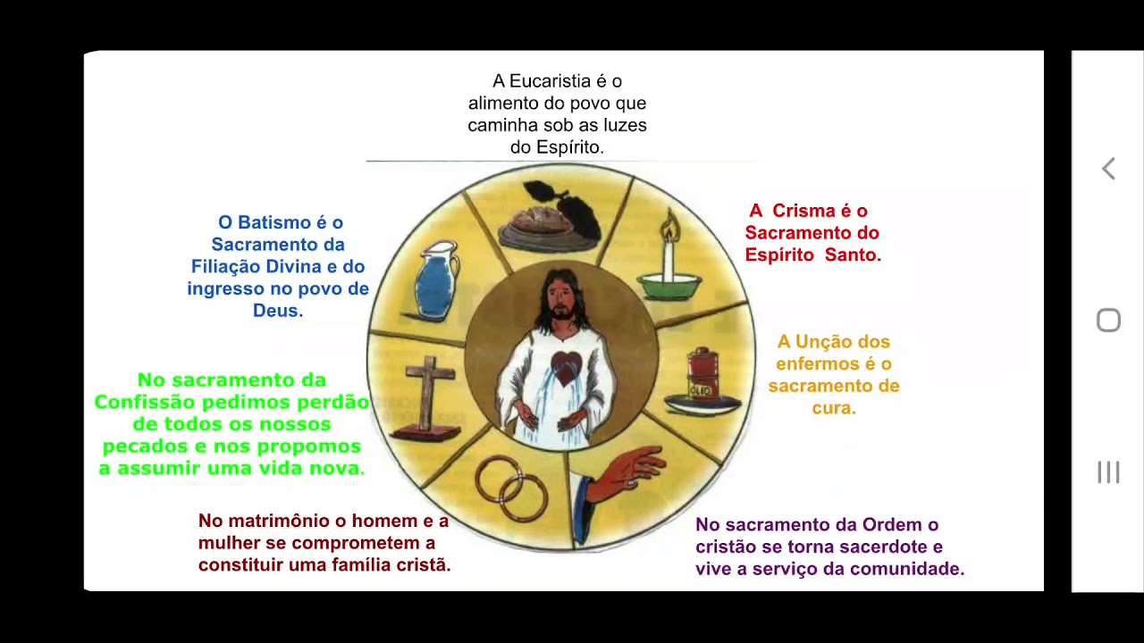 Os sacramentos YouTube Os sacramentos YouTube