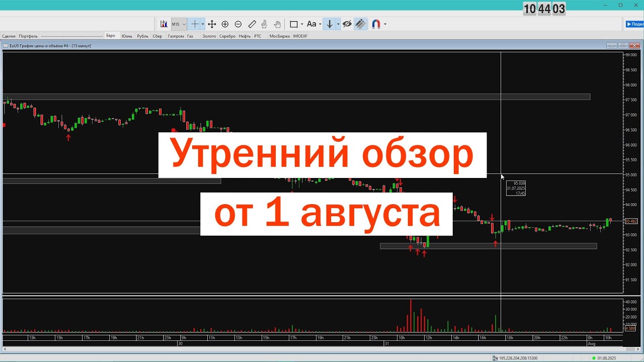 Обзор рынка от 1.08.2025 по основным инструментам Московской биржи