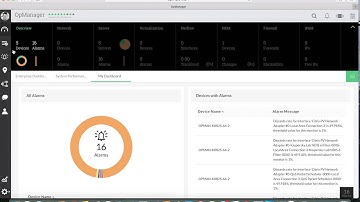 Creating custom dashboard & widgets in OpManager 12