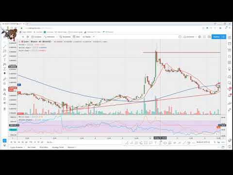 Mennyi pénzzel kezdjem, hol nyissak pozit, és hova tegyem a stopot??? Mennyi pénzzel kezdjem, hol nyissak pozit, és hova tegyem a stopot???