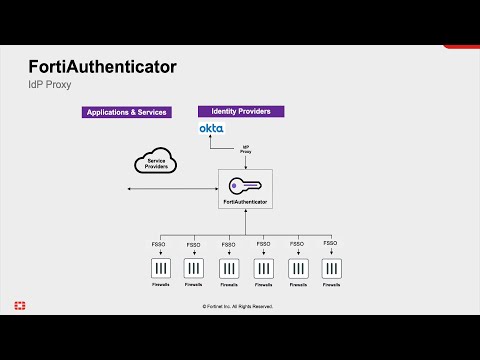 FortiAuthenticator SAML IdP Proxy for Okta Demo | FortiAuthenticator