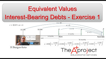 Equivalent values from Interest bearing debts  - Exercise 1