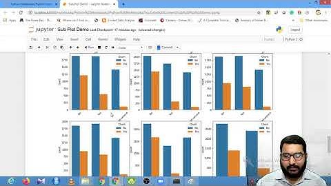 How to plot multiple sub-plots using Matplotlib and Seaborn | Session With Sumit