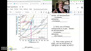 Solubility Graph Questions
