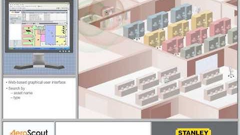 AeroScout for manufacturing environments