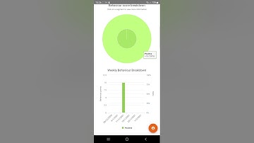 Class Charts  - Using the Parent App