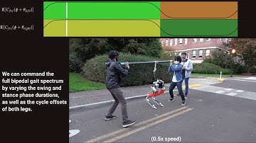 Sim-to-Real Learning of All Common Bipedal Gaits