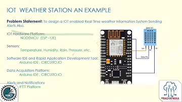 How to use CIRCUITO.IO Application