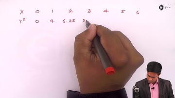 Problem 2 on Simpson